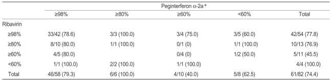 Table 4
