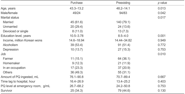 Table 3