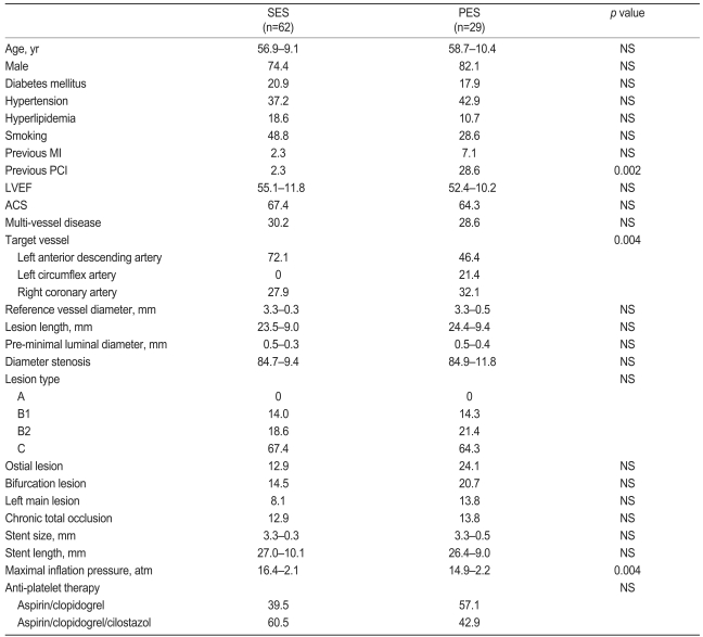 Table 1