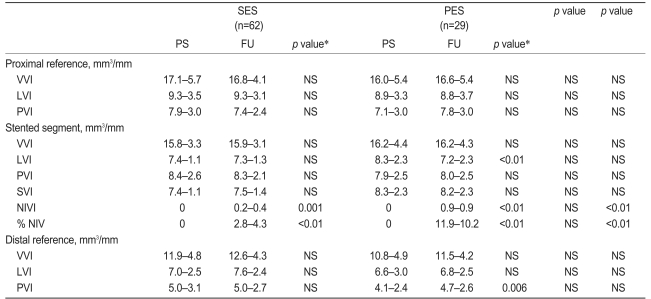 Table 3