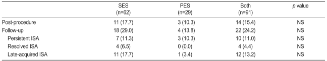 Table 4