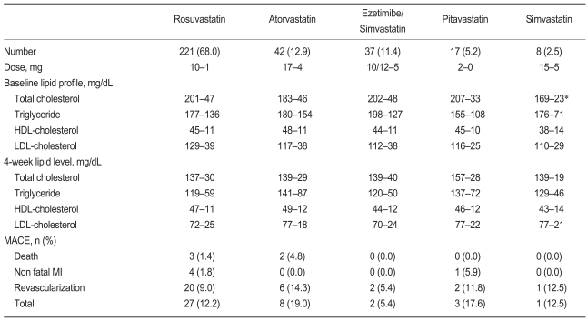 Table 3