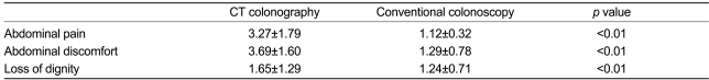 Table 3