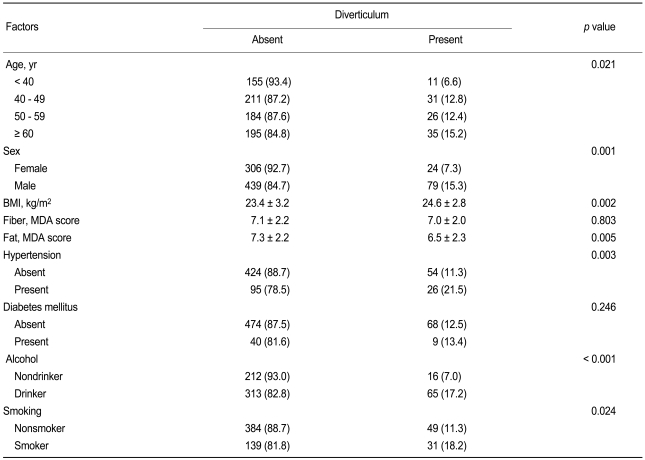 Table 3