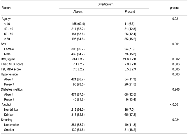 Table 3