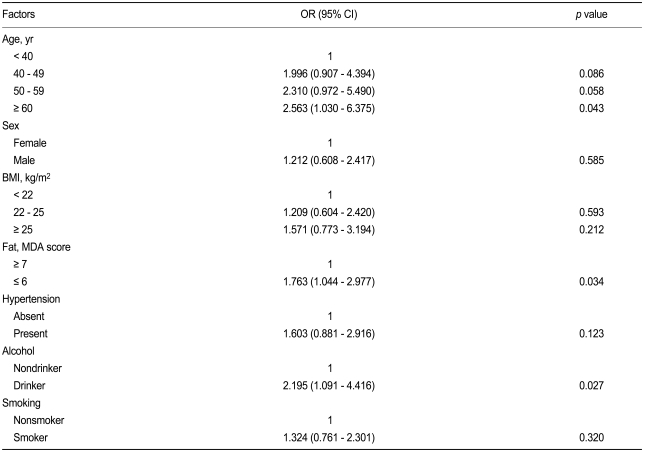 Table 4