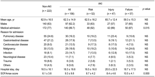 Table 3