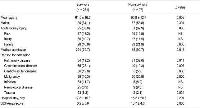 Table 4