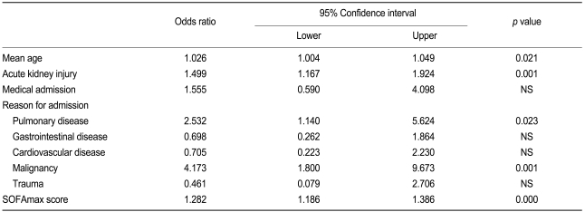 Table 5