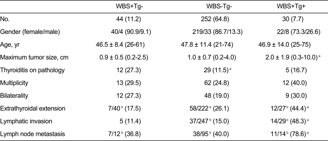 Table 1