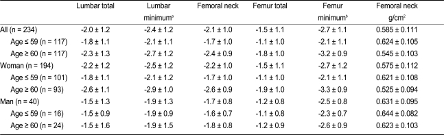 Table 2