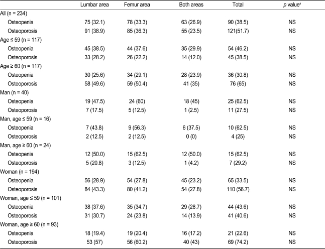 Table 3