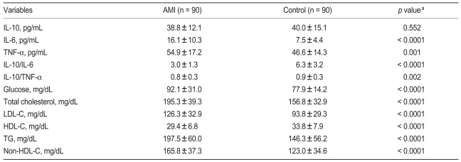 Table 2