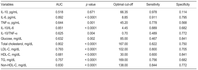 Table 3