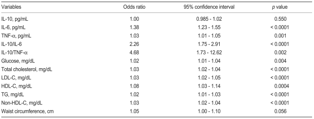Table 4