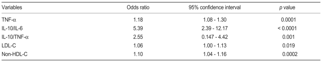 Table 5