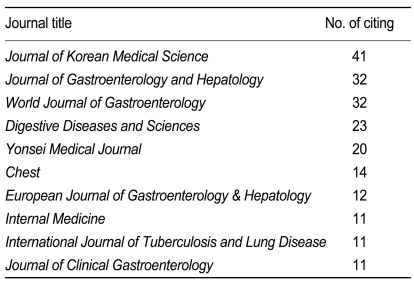 Table 1