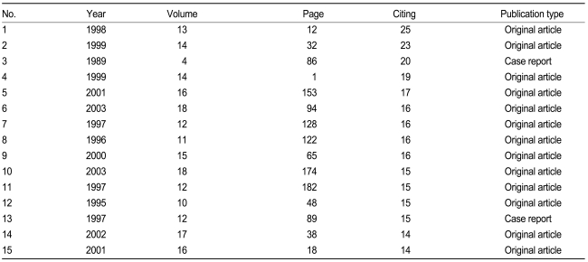 Table 3