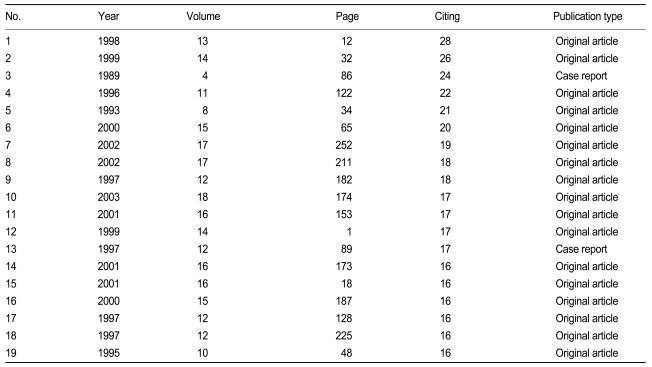 Table 4