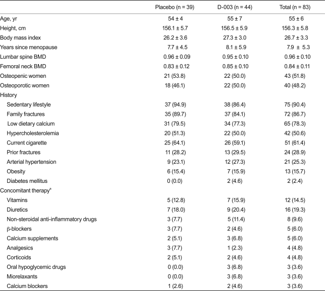 Table 1