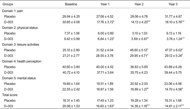 Table 2