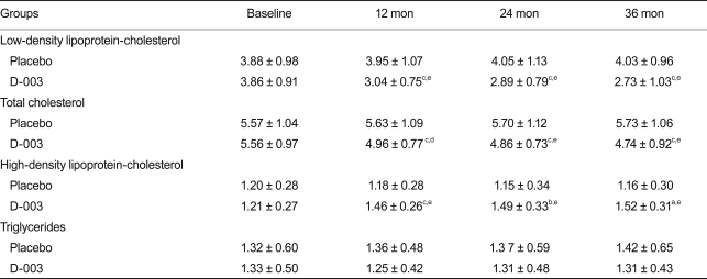 Table 3