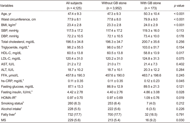 Table 1