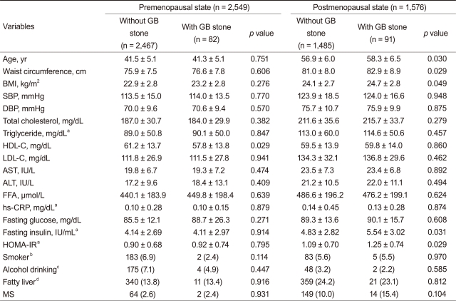 Table 2