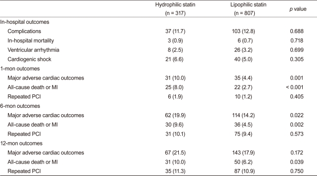 Table 3