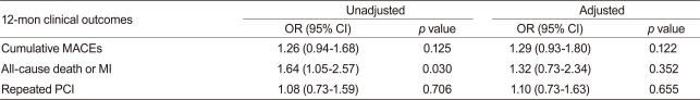 Table 4