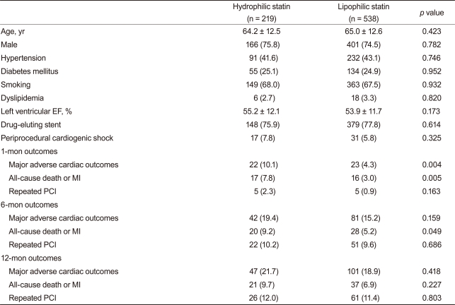 Table 6