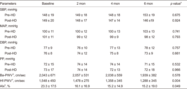 Table 3