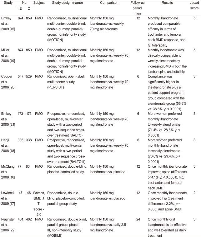 Table 1