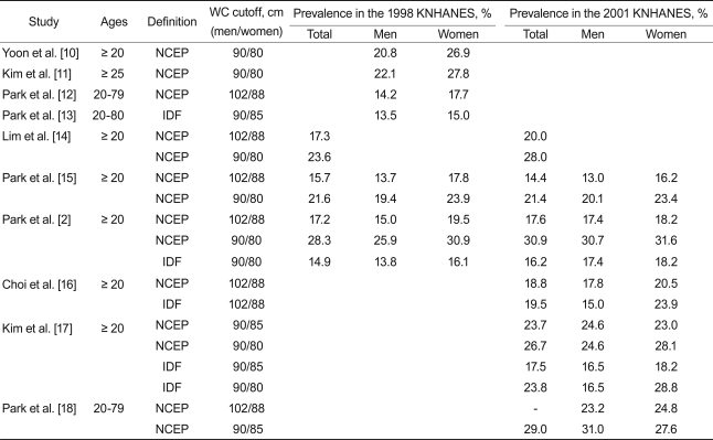 Table 1
