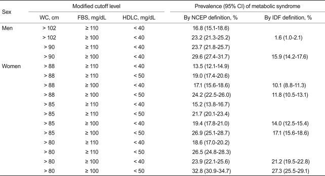 Table 2