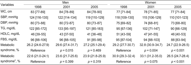 Table 4