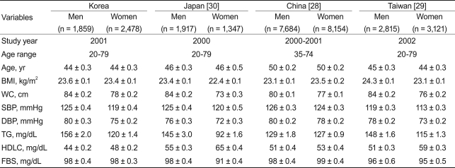Table 5