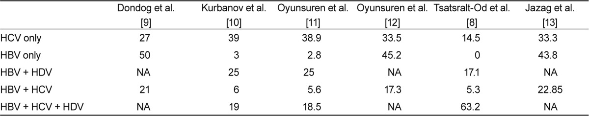 Table 1