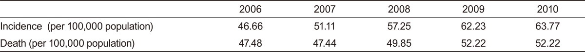 Table 3