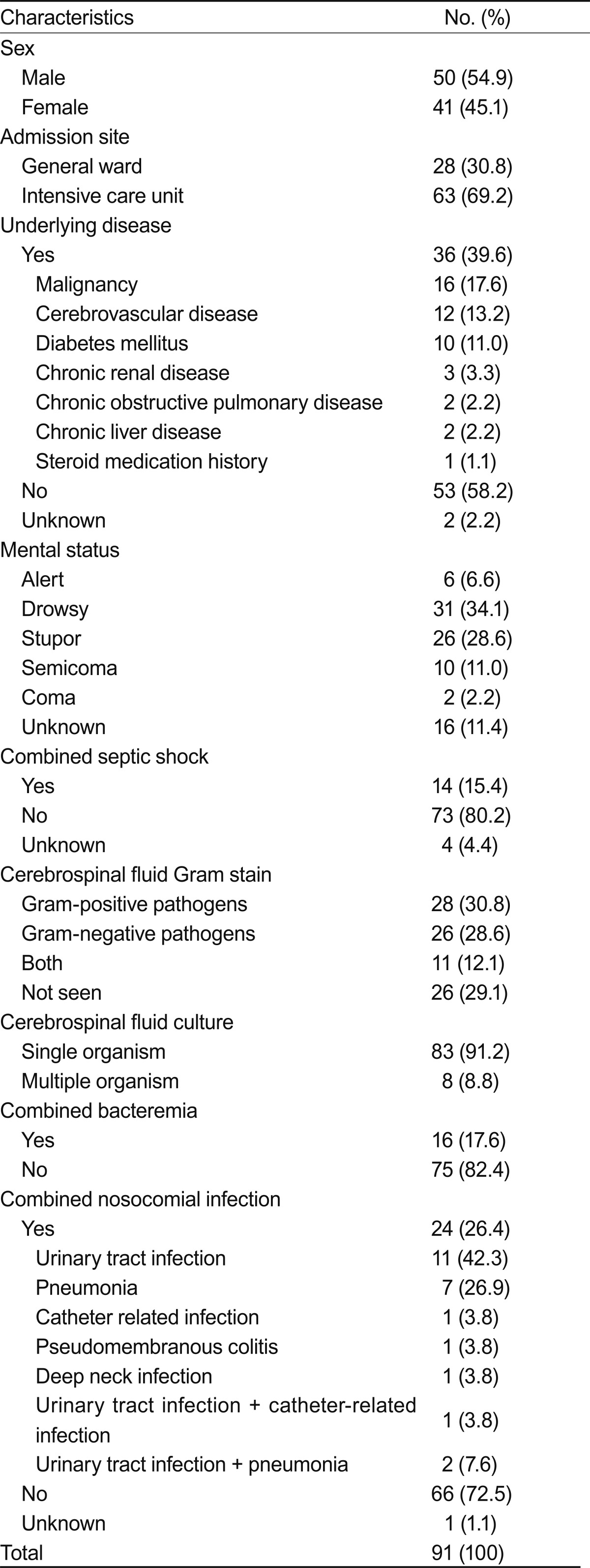 Table 1