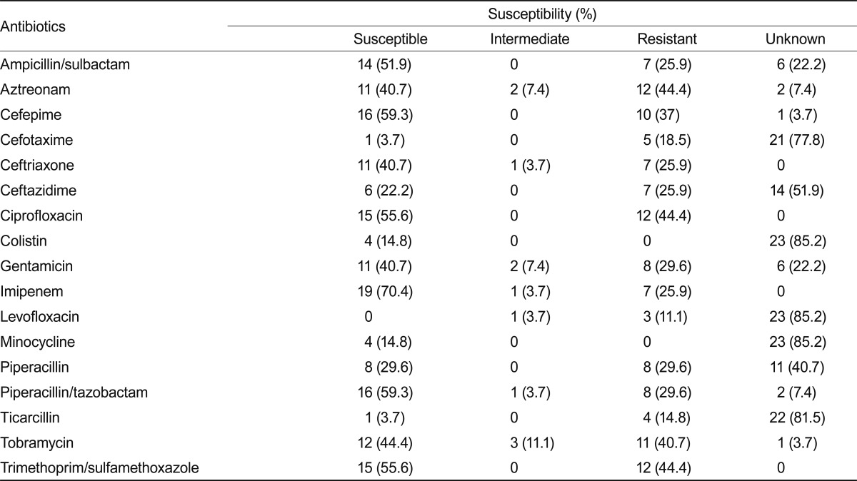 Table 4