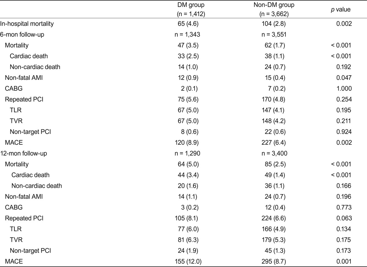 Table 3