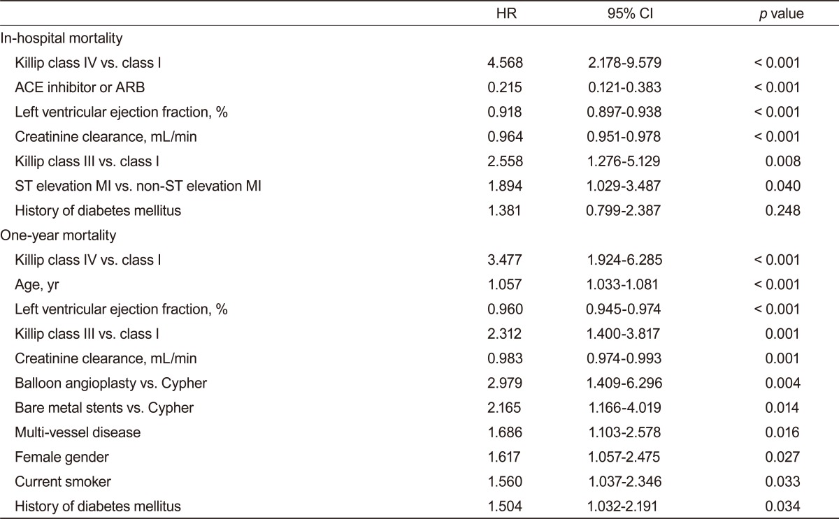 Table 4