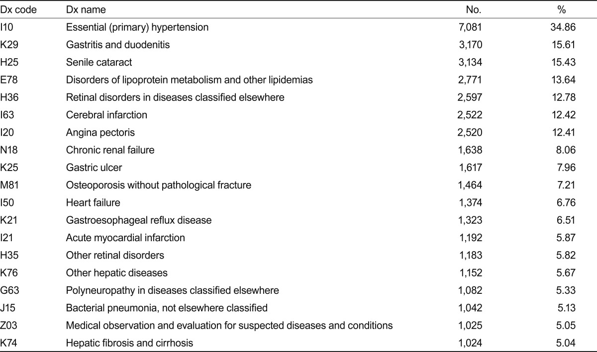 Table 1