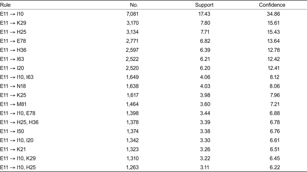 Table 2