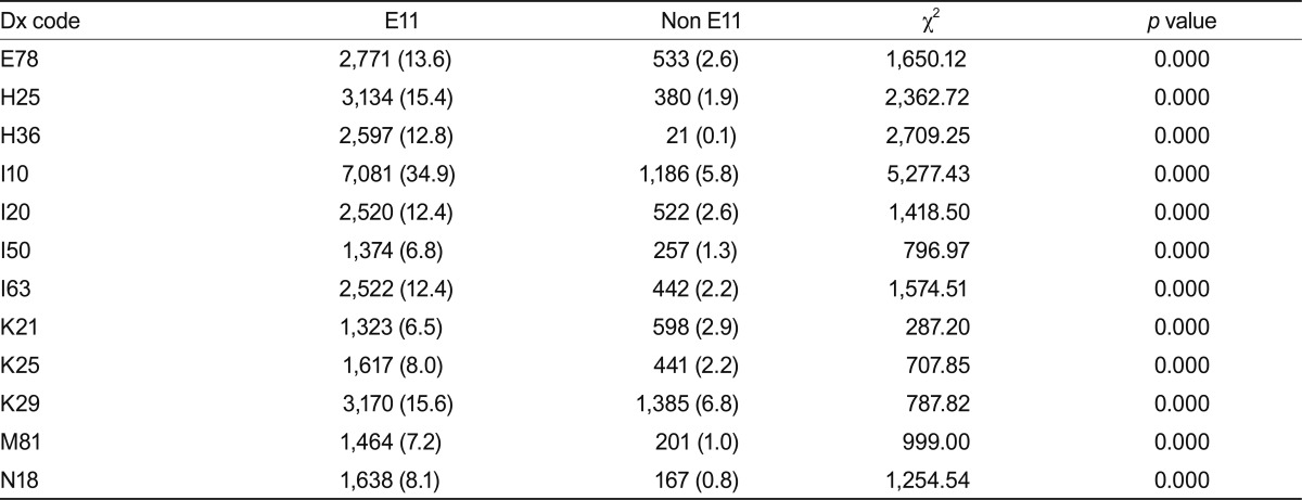 Table 3