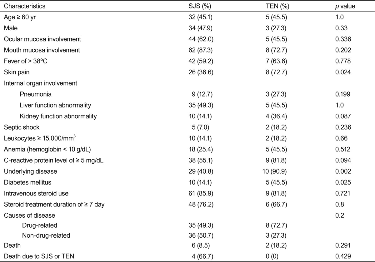 Table 4