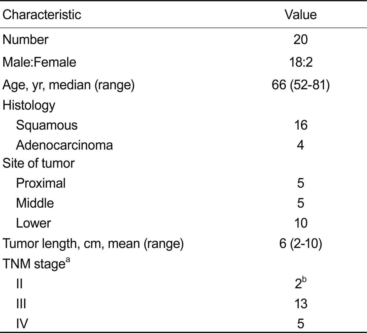 Table 1