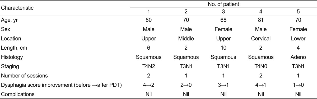 Table 2