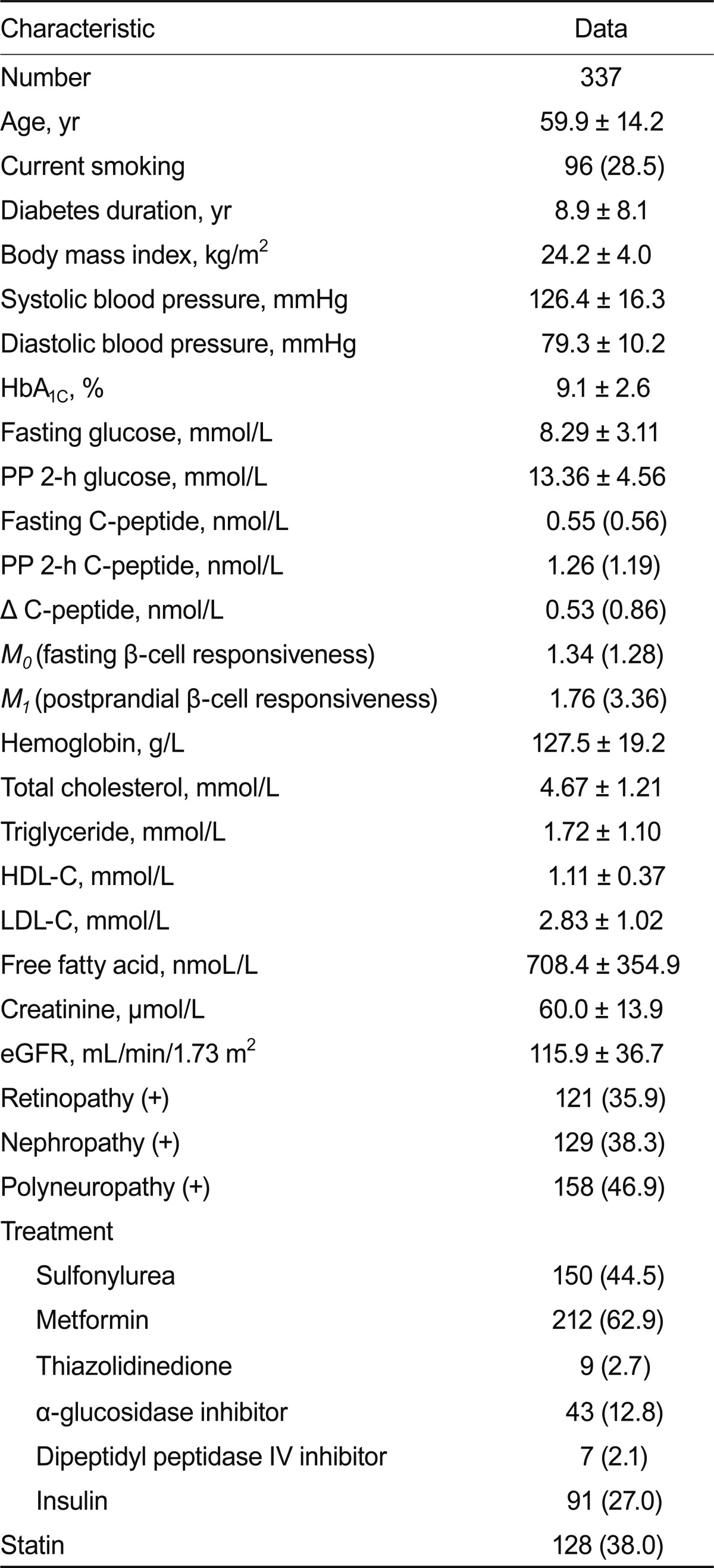 Table 1